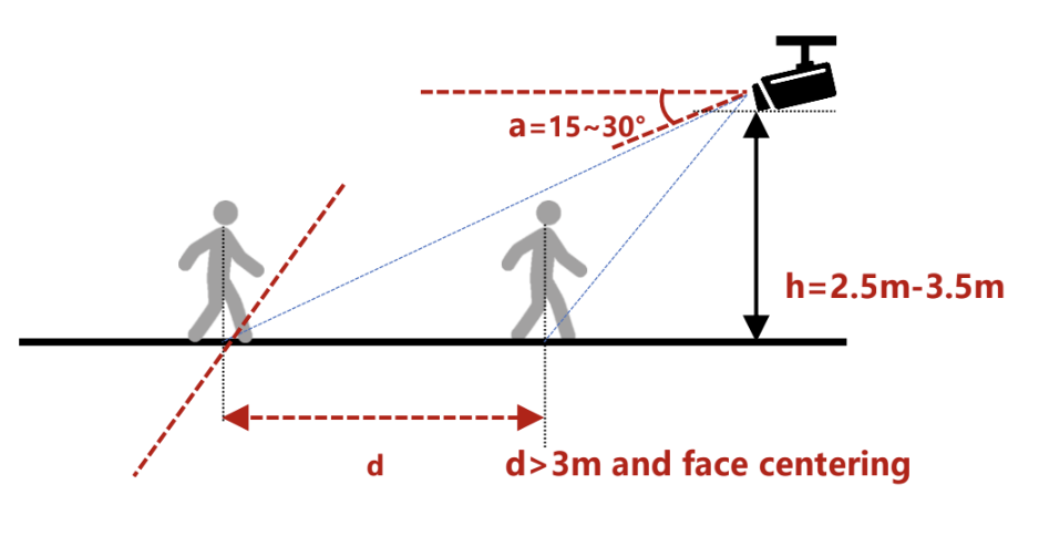 Camera angle guide